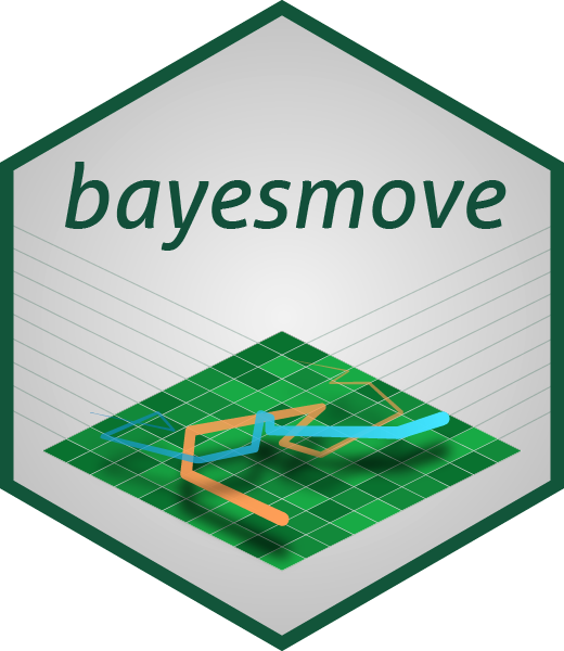 Non parametric bayesian analyses of animal movement bayesmove